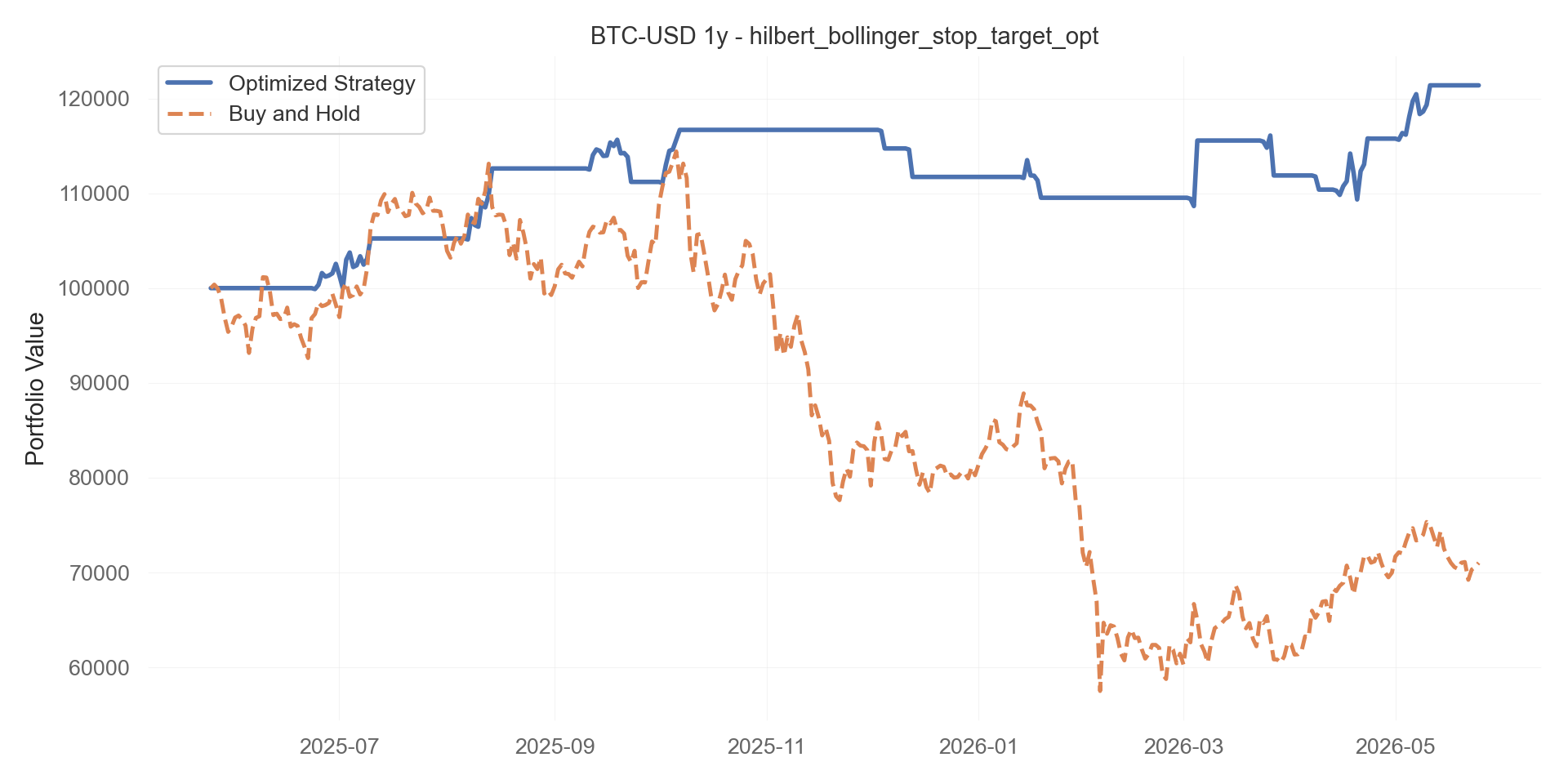 hilbert_bollinger_stop_target_opt equity curve