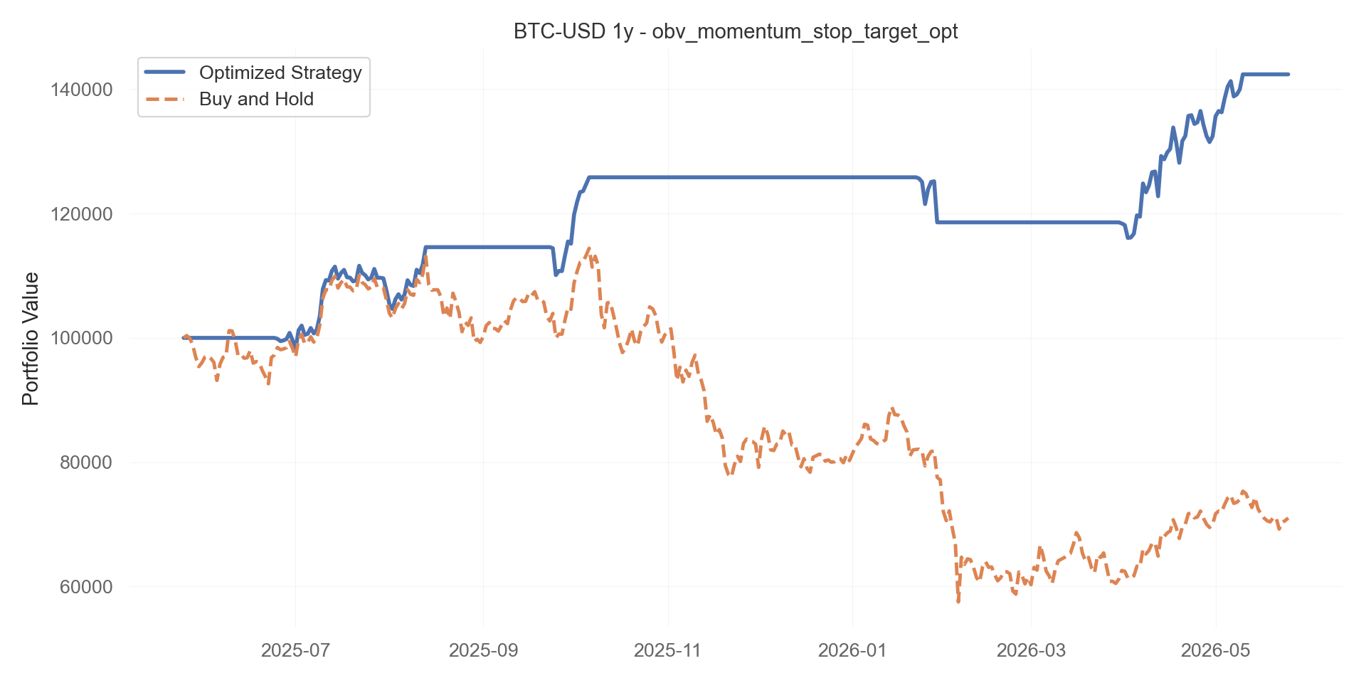 obv_momentum_stop_target_opt equity curve