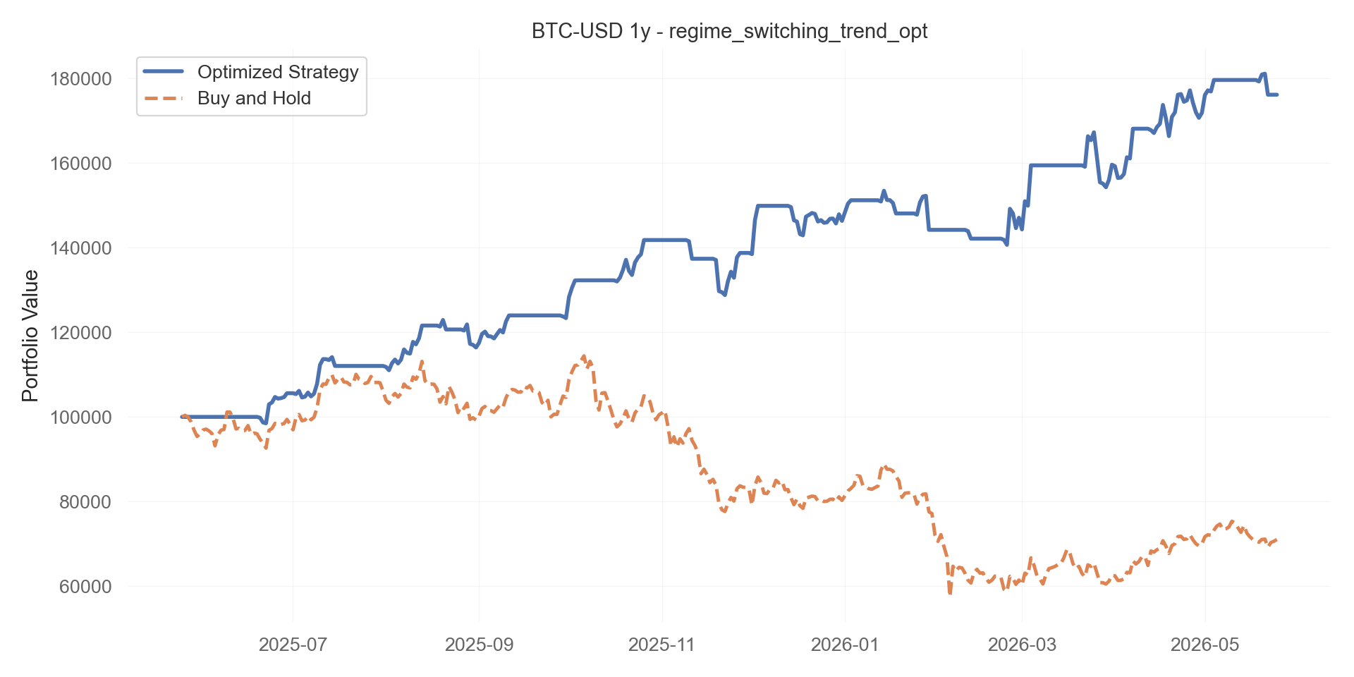 regime_switching_trend_opt equity curve