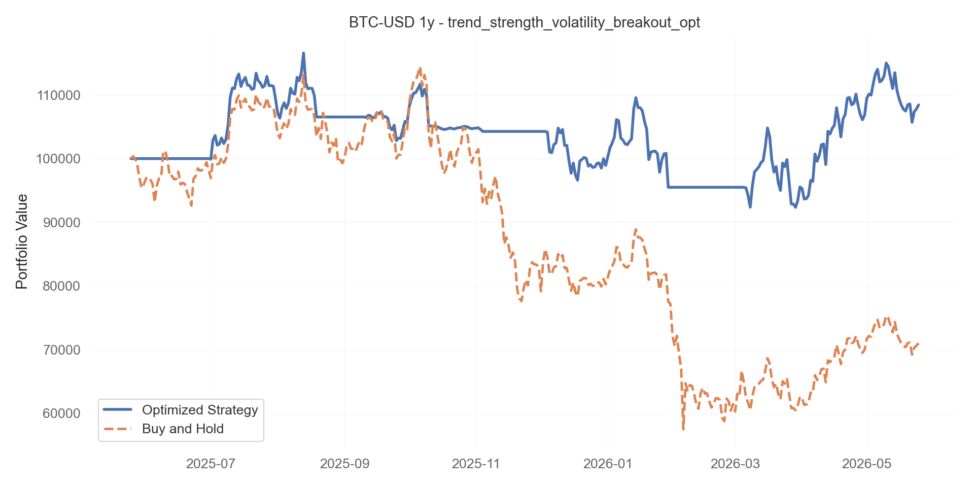 trend_strength_volatility_breakout_opt equity curve