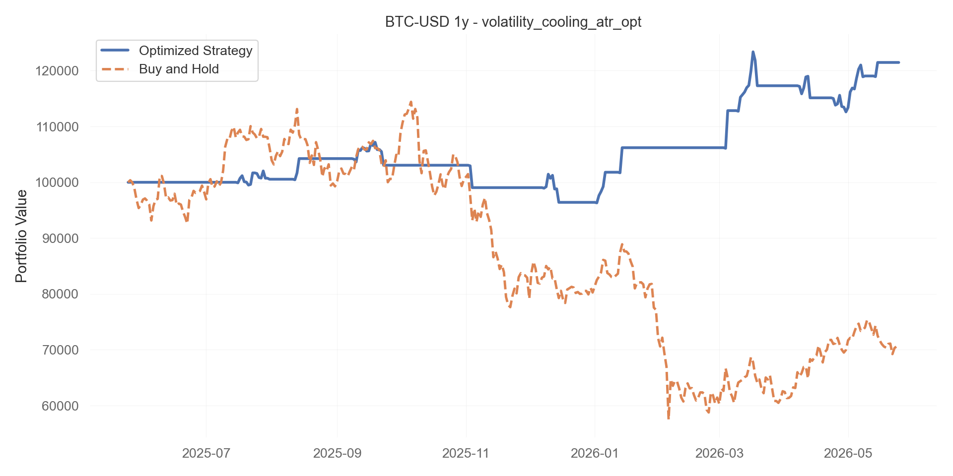 volatility_cooling_atr_opt equity curve