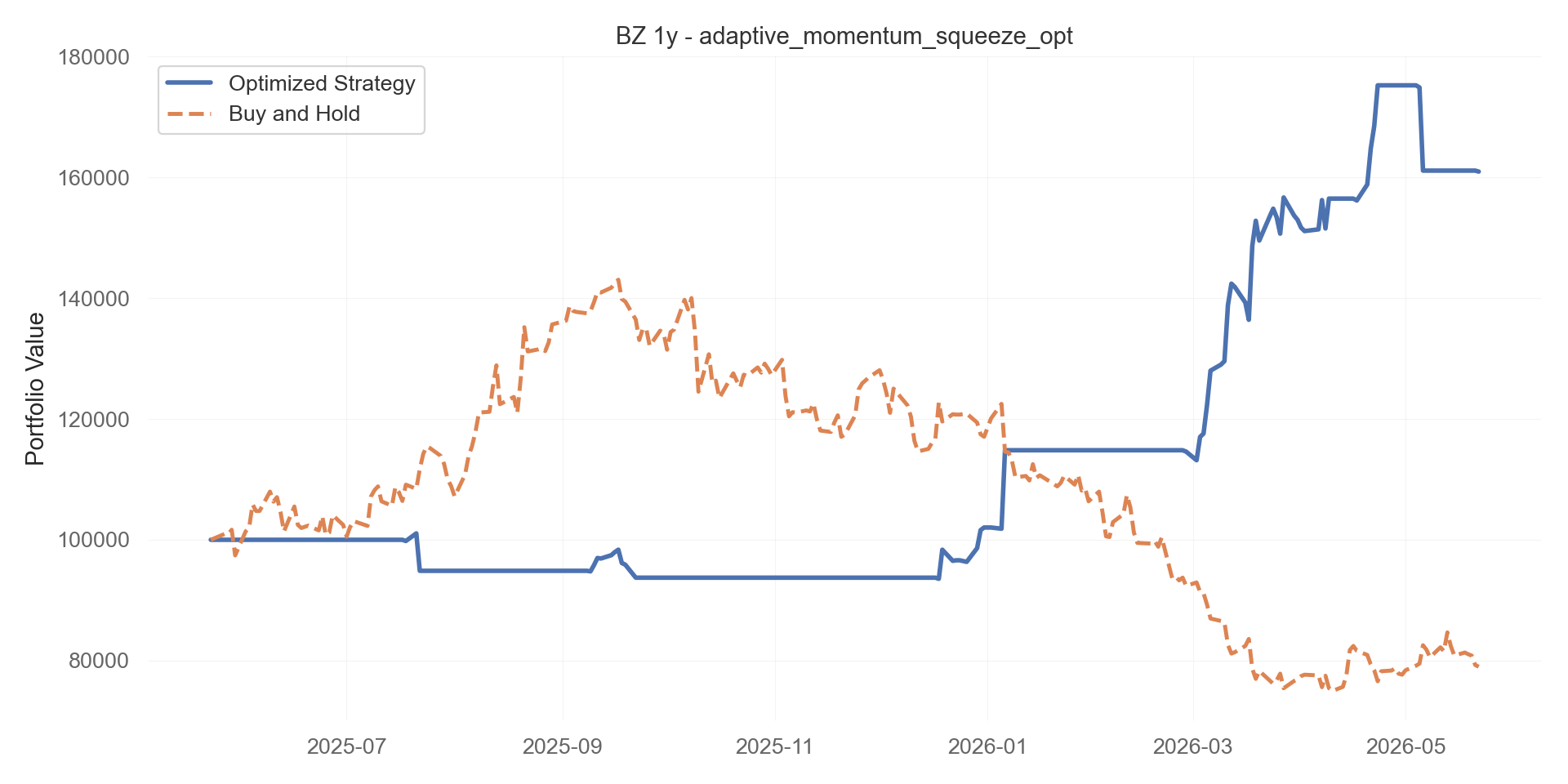 adaptive_momentum_squeeze_opt equity curve