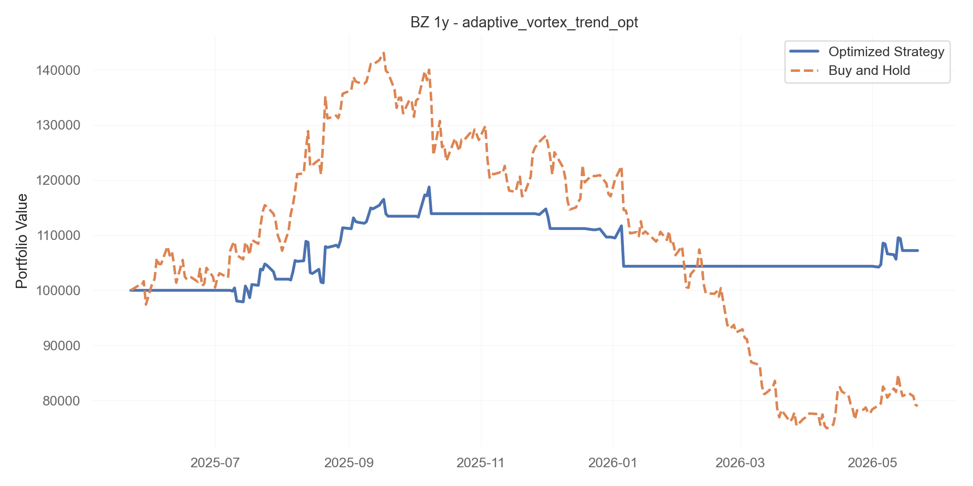 adaptive_vortex_trend_opt equity curve