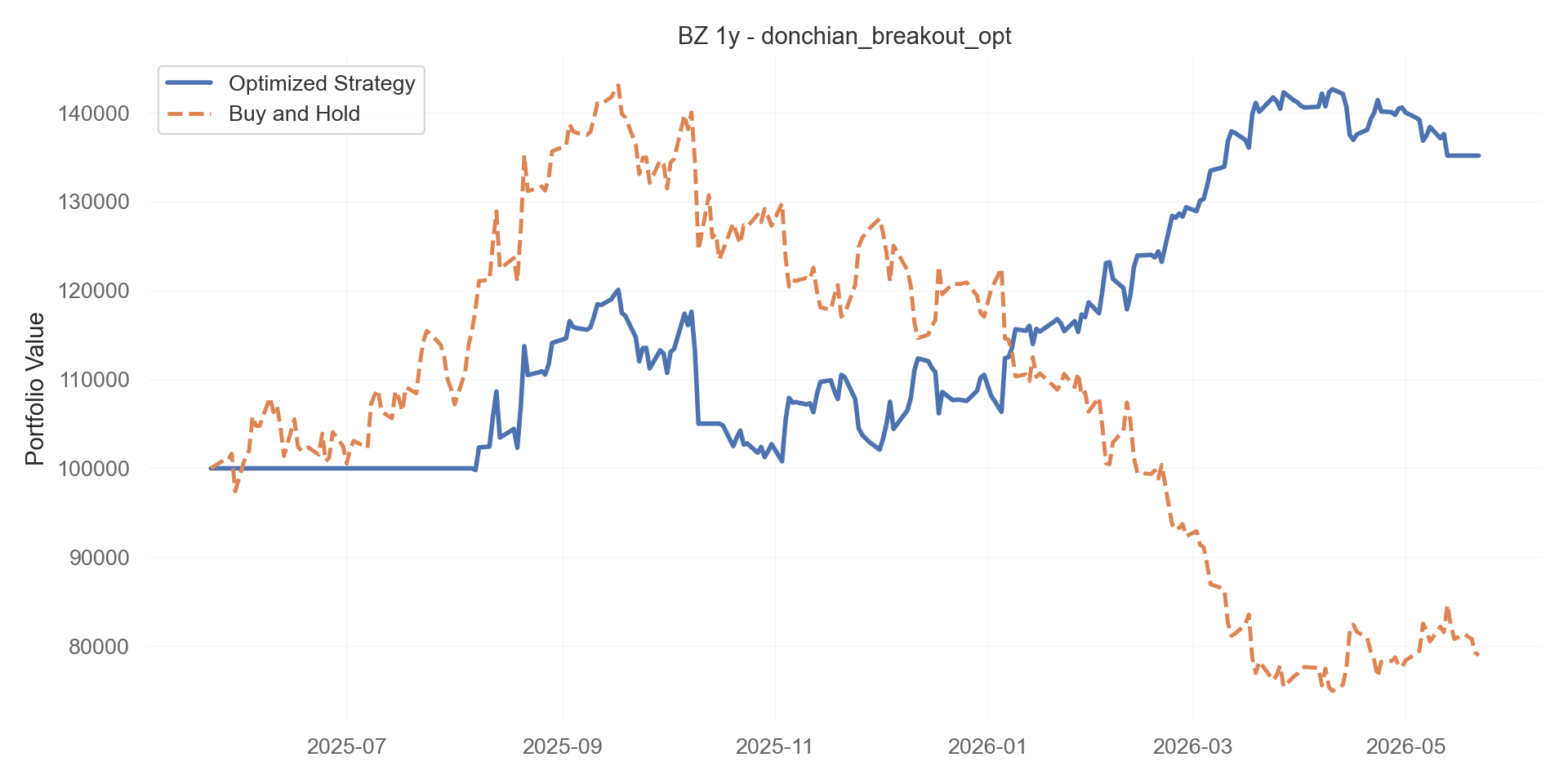 donchian_breakout_opt equity curve