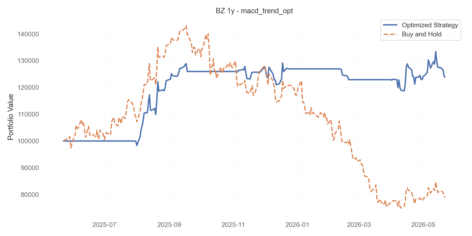macd_trend_opt equity curve