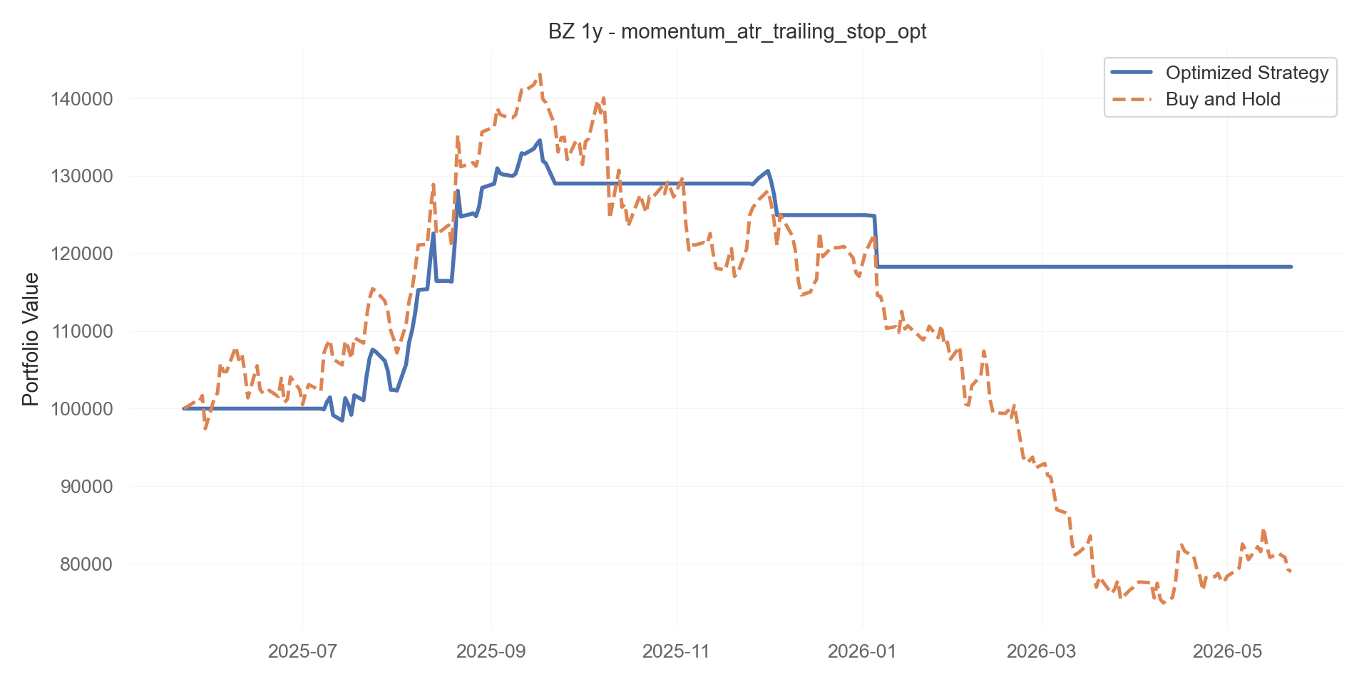 momentum_atr_trailing_stop_opt equity curve