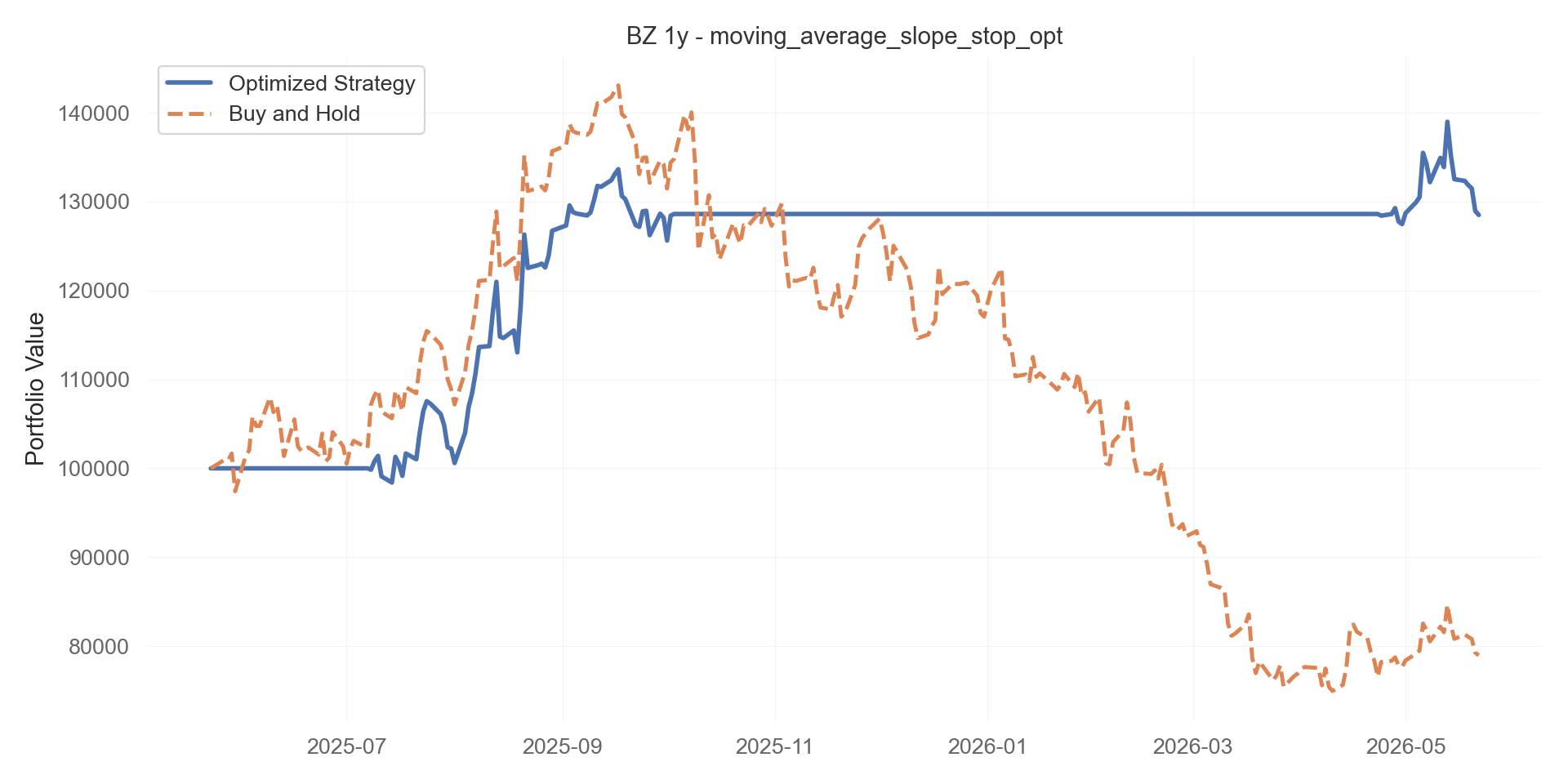 moving_average_slope_stop_opt equity curve