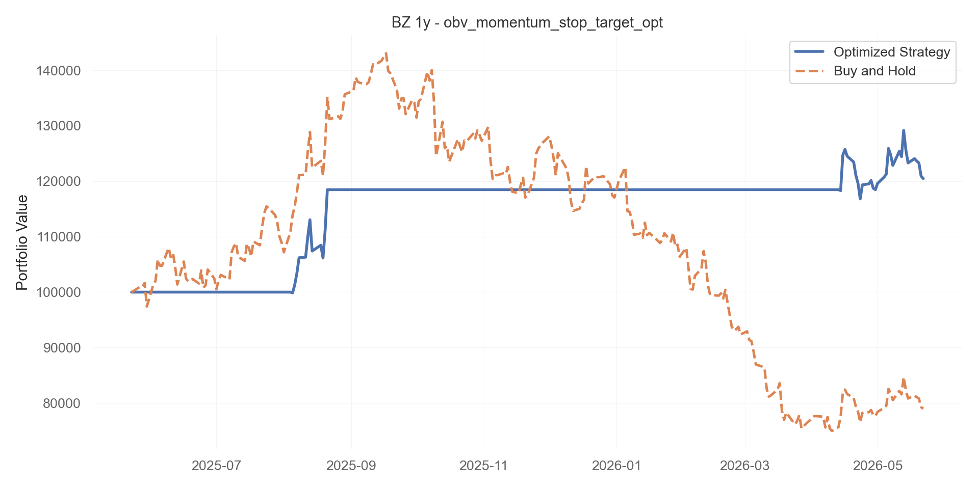 obv_momentum_stop_target_opt equity curve