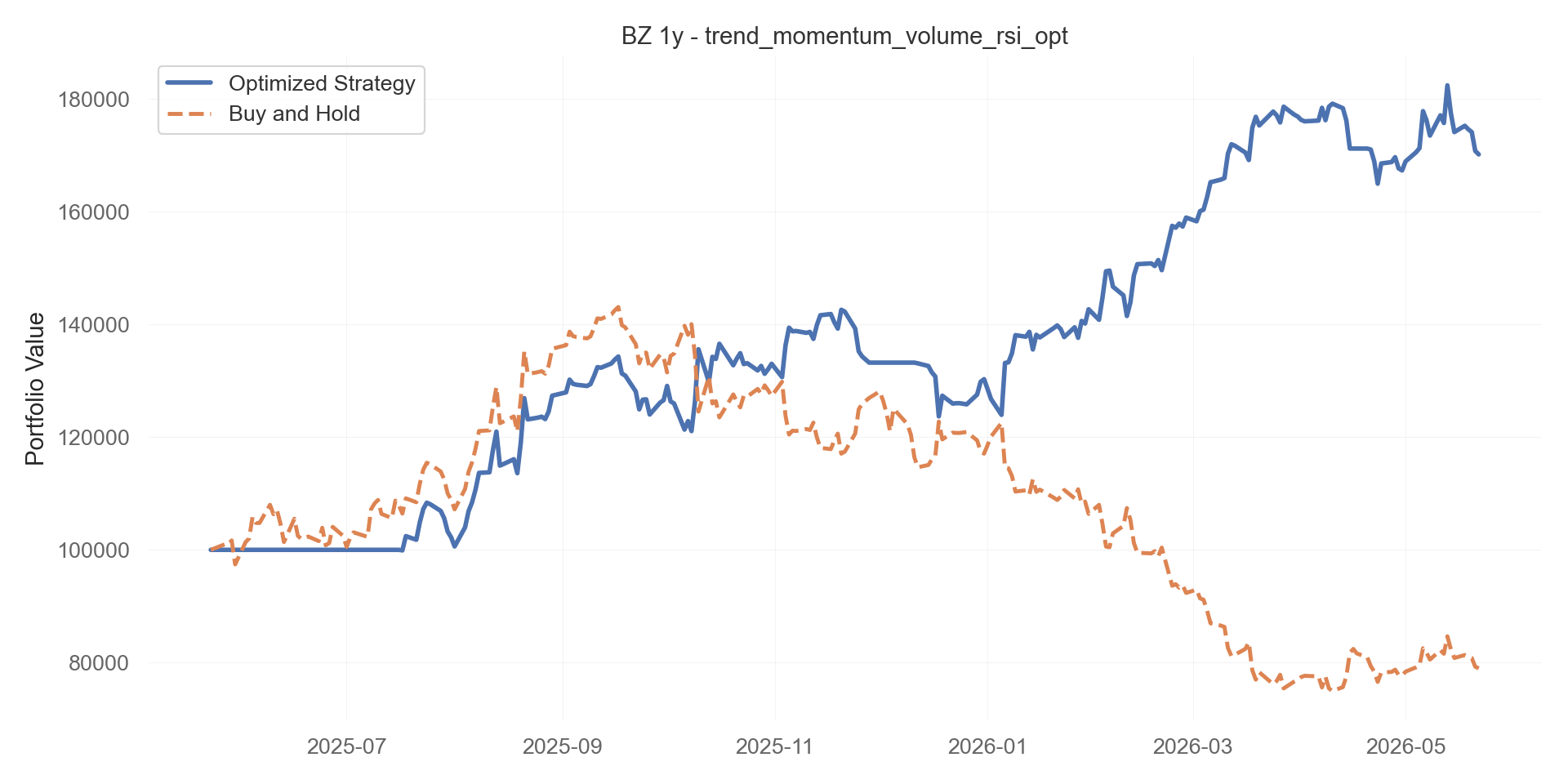 trend_momentum_volume_rsi_opt equity curve