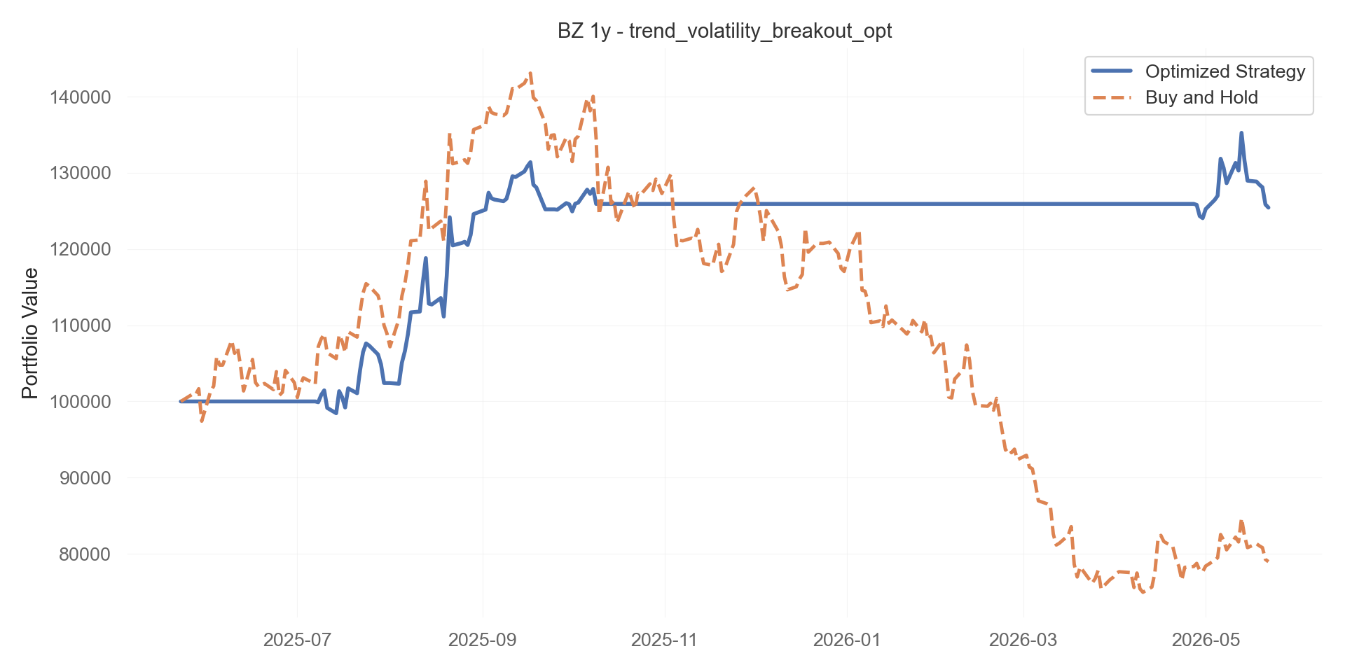 trend_volatility_breakout_opt equity curve