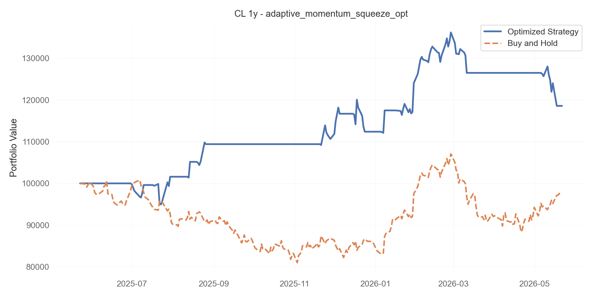 adaptive_momentum_squeeze_opt equity curve