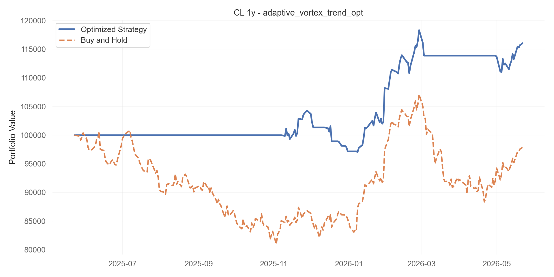 adaptive_vortex_trend_opt equity curve