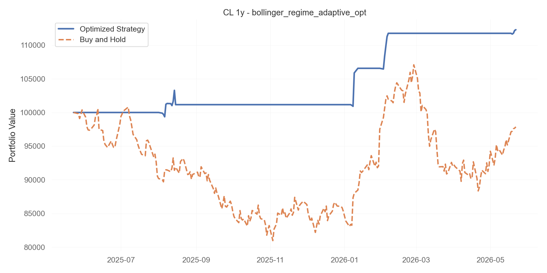 bollinger_regime_adaptive_opt equity curve