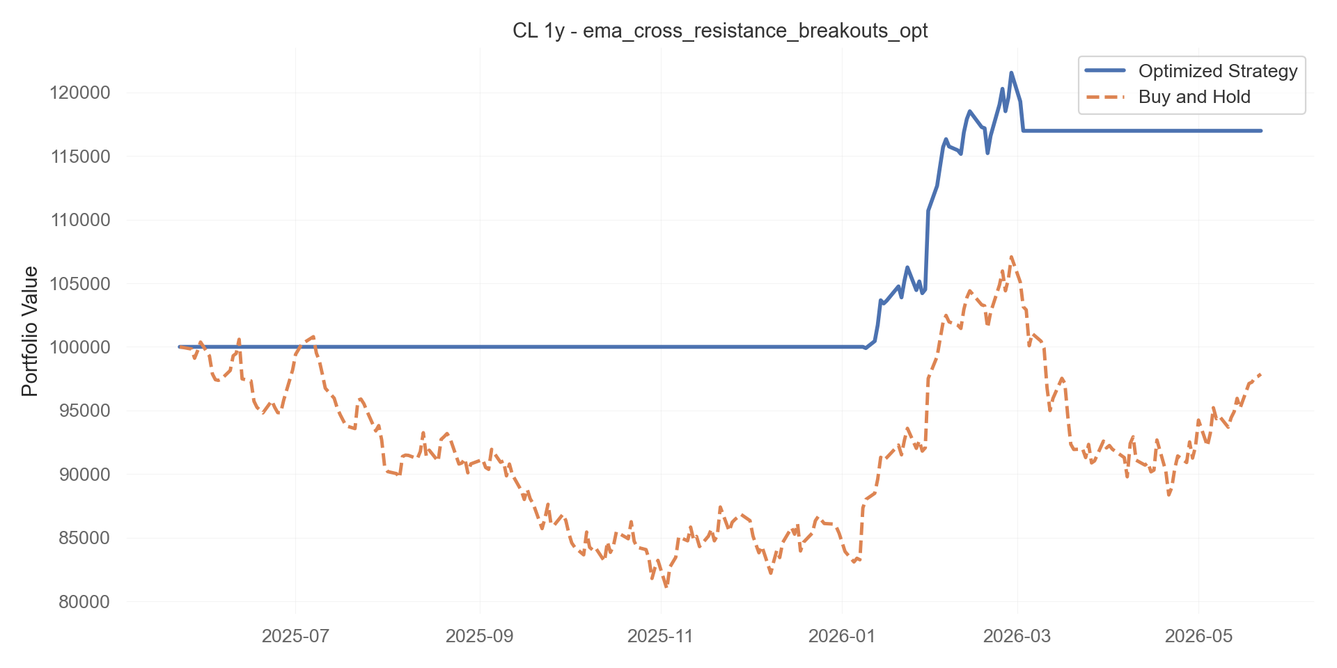 ema_cross_resistance_breakouts_opt equity curve
