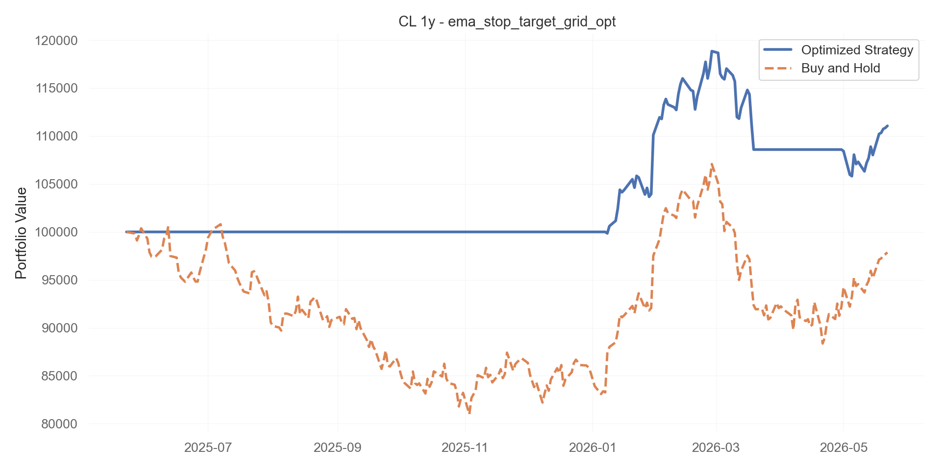 ema_stop_target_grid_opt equity curve