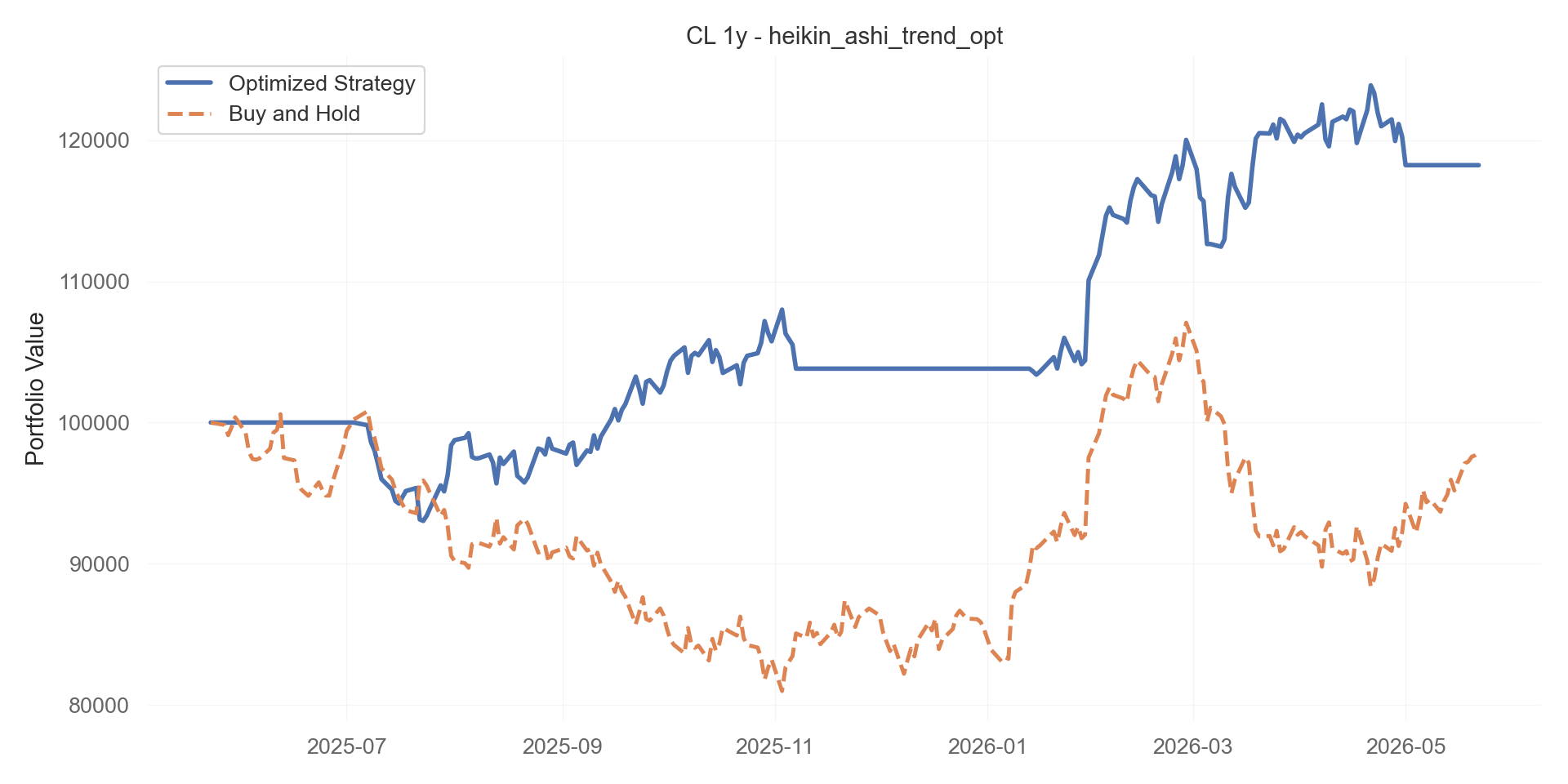 heikin_ashi_trend_opt equity curve