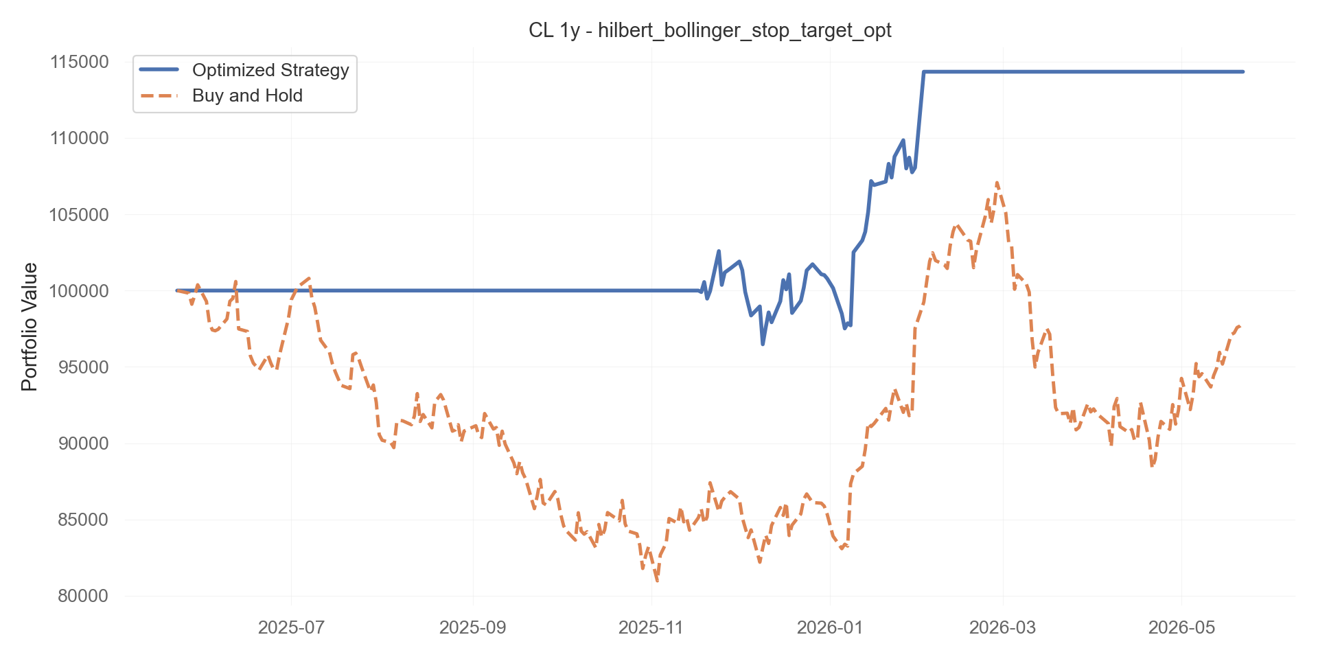 hilbert_bollinger_stop_target_opt equity curve