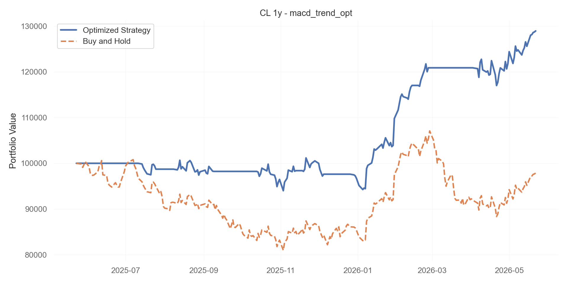macd_trend_opt equity curve