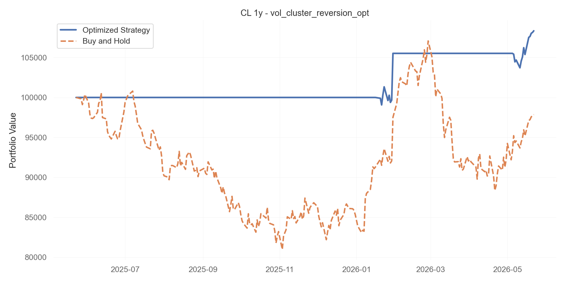 vol_cluster_reversion_opt equity curve