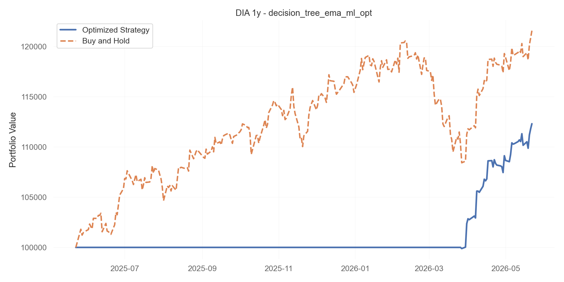 decision_tree_ema_ml_opt equity curve