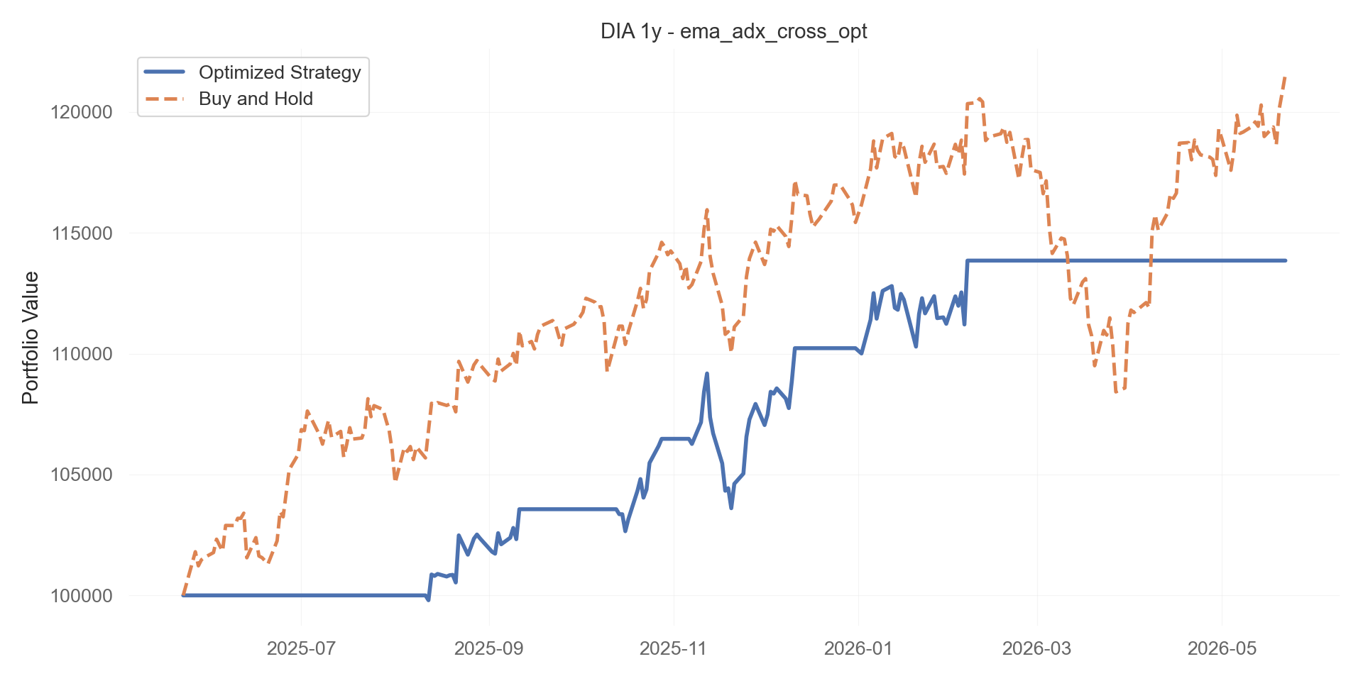 ema_adx_cross_opt equity curve