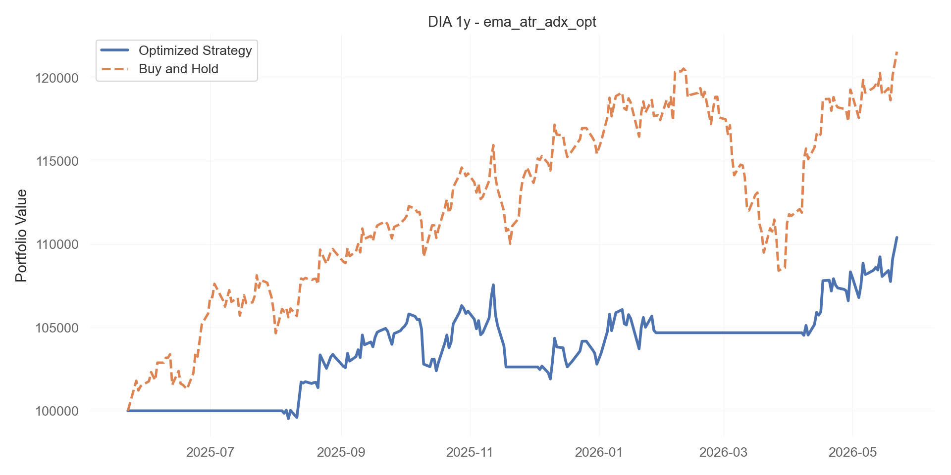 ema_atr_adx_opt equity curve