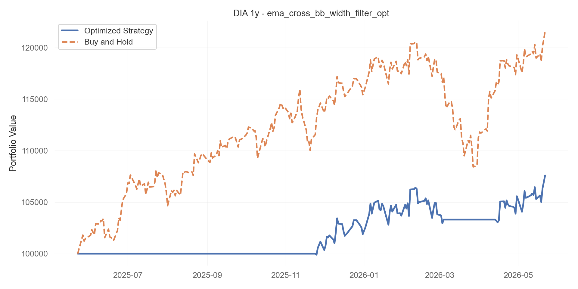 ema_cross_bb_width_filter_opt equity curve