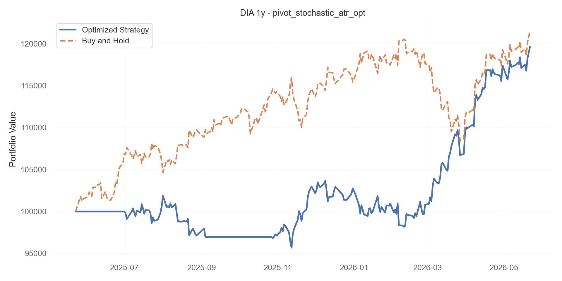 pivot_stochastic_atr_opt equity curve