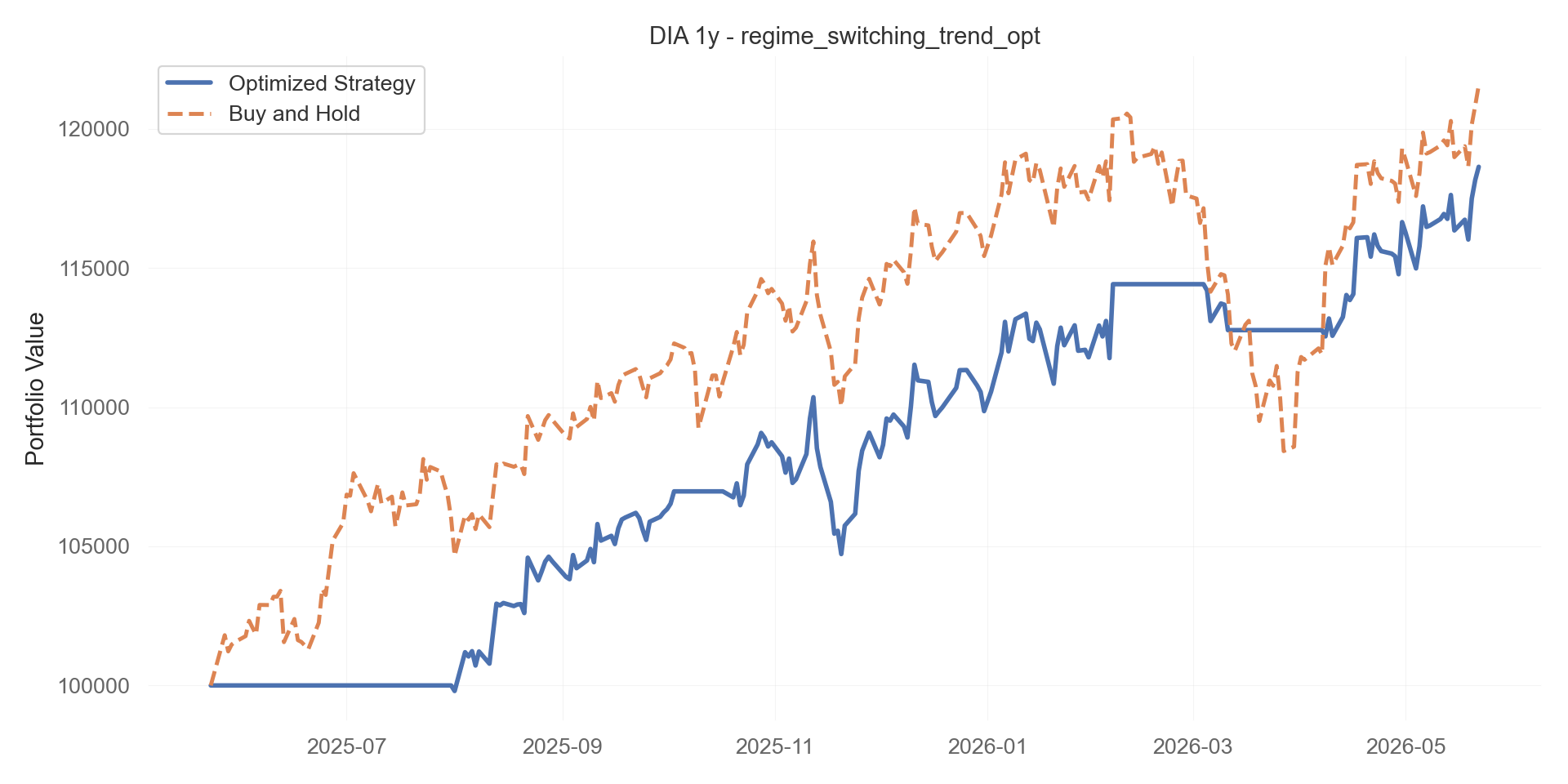 regime_switching_trend_opt equity curve