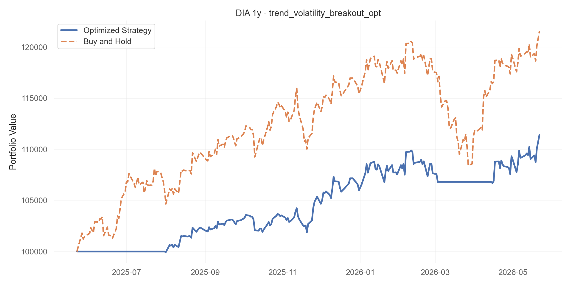 trend_volatility_breakout_opt equity curve