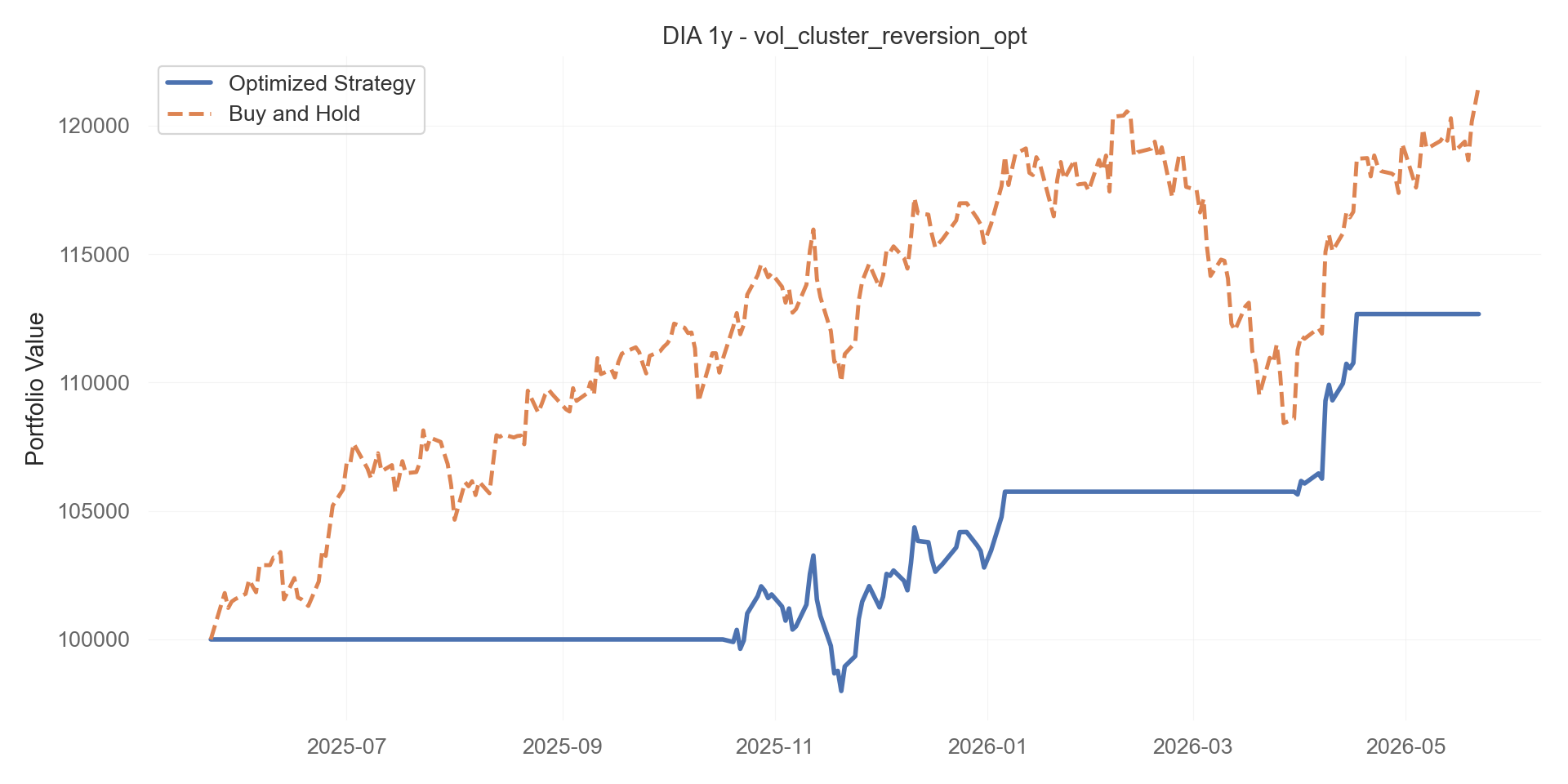 vol_cluster_reversion_opt equity curve