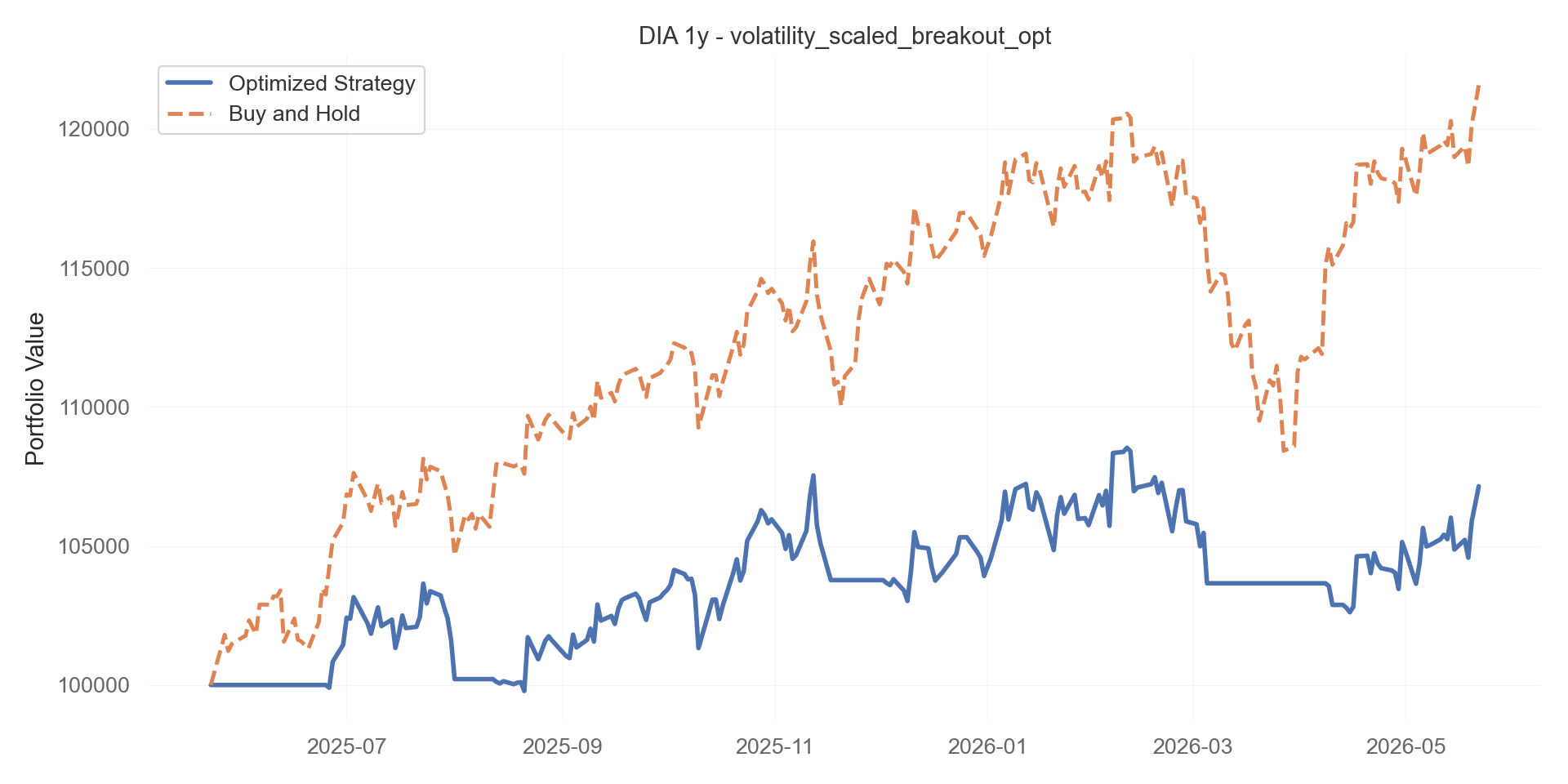 volatility_scaled_breakout_opt equity curve