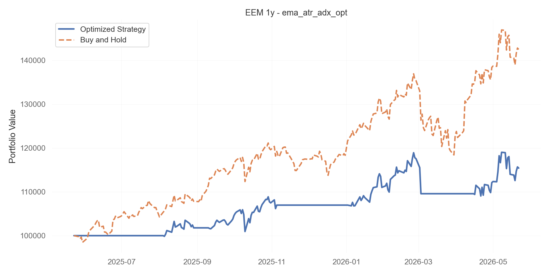 ema_atr_adx_opt equity curve