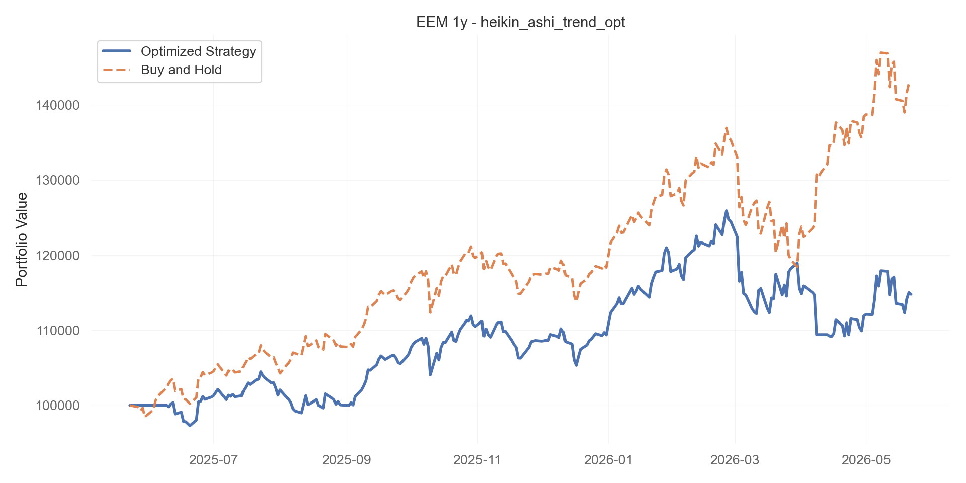 heikin_ashi_trend_opt equity curve