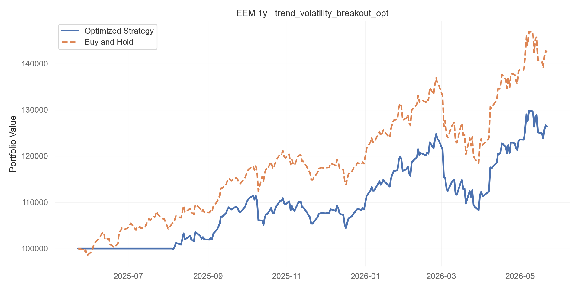 trend_volatility_breakout_opt equity curve
