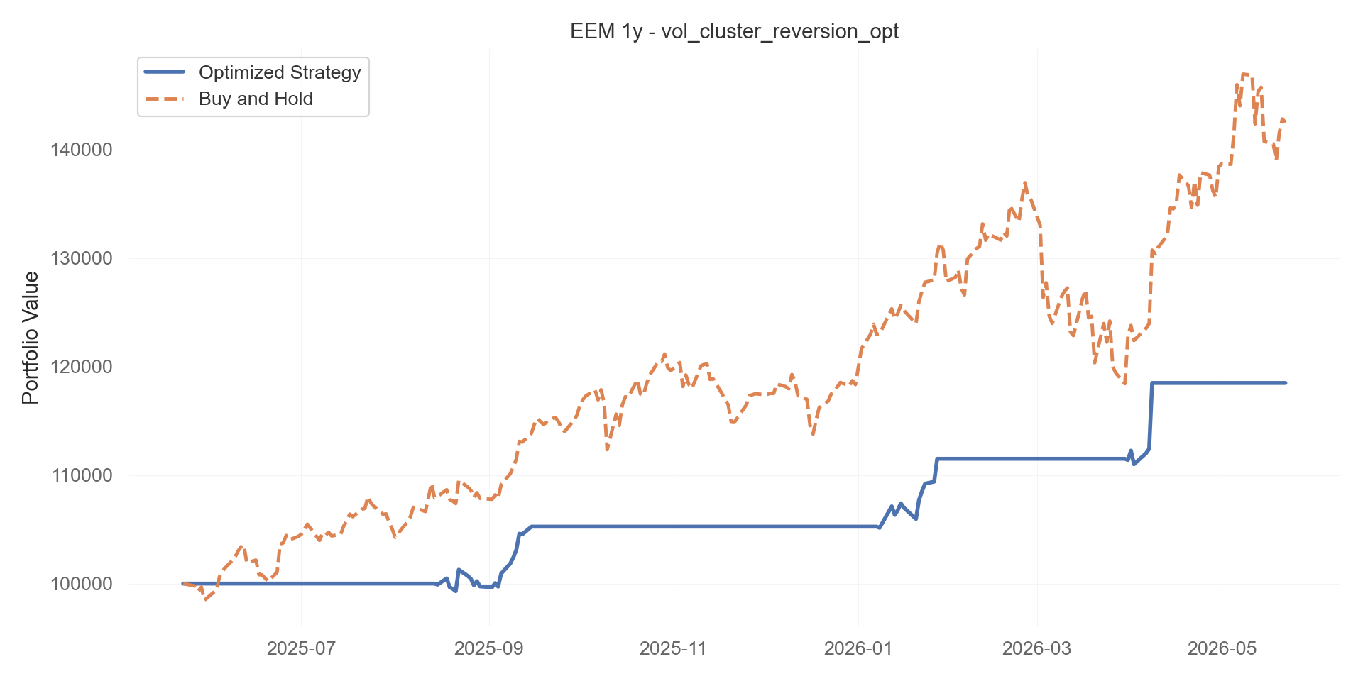 vol_cluster_reversion_opt equity curve