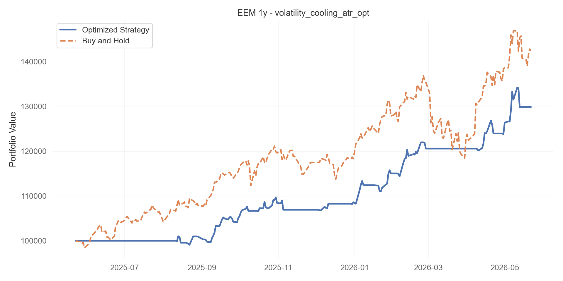 volatility_cooling_atr_opt equity curve