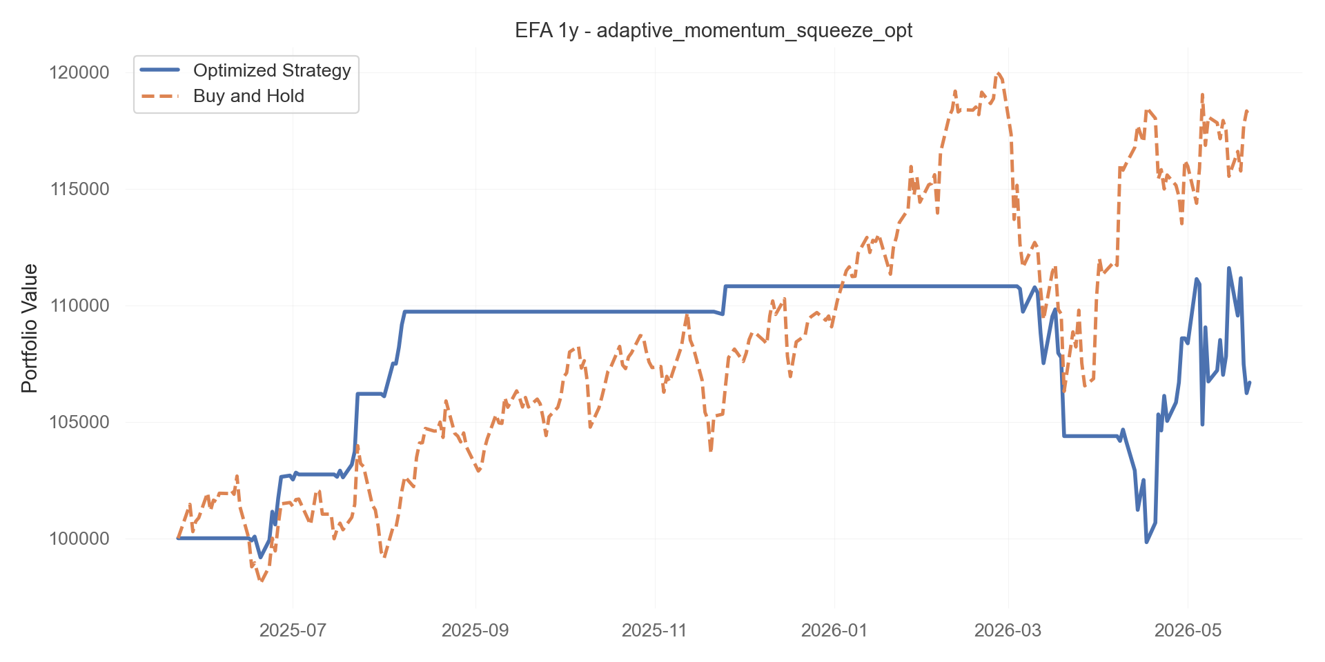 adaptive_momentum_squeeze_opt equity curve