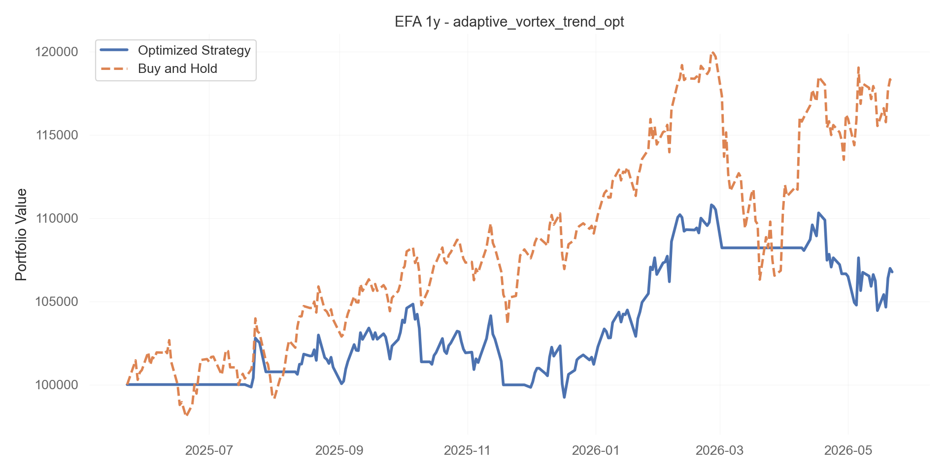 adaptive_vortex_trend_opt equity curve