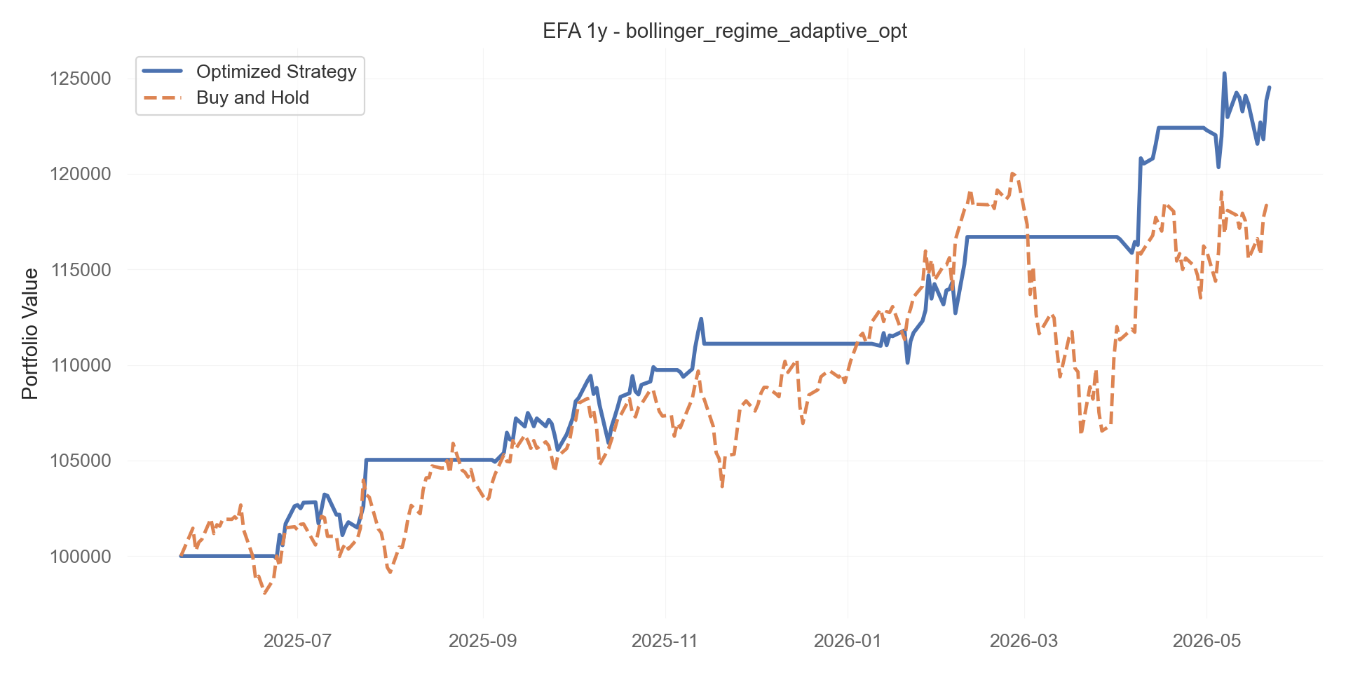 bollinger_regime_adaptive_opt equity curve