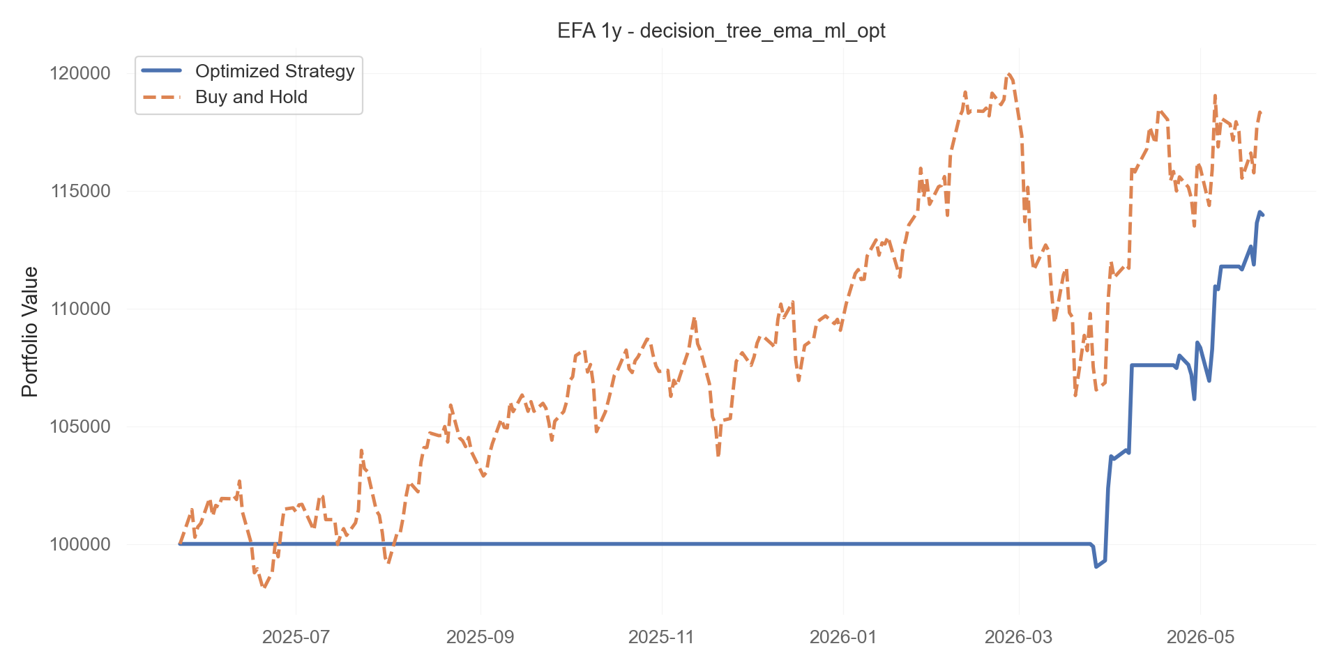 decision_tree_ema_ml_opt equity curve
