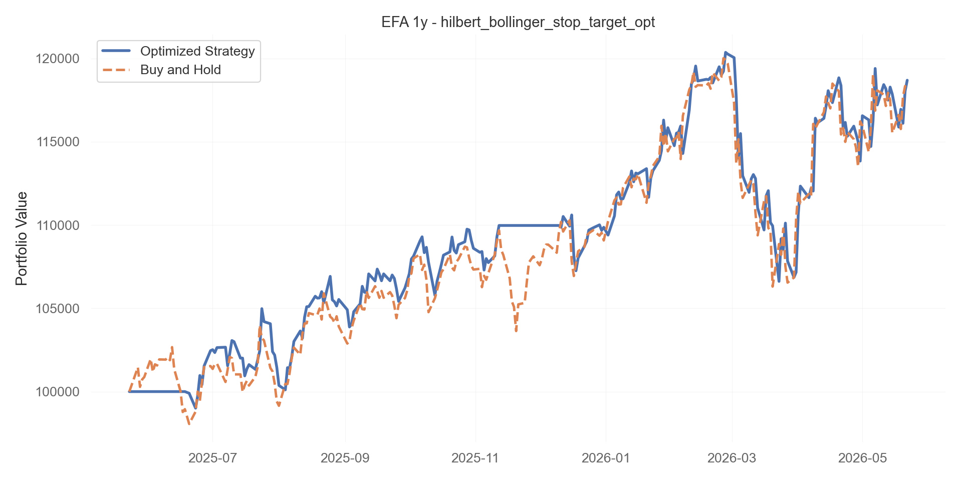 hilbert_bollinger_stop_target_opt equity curve