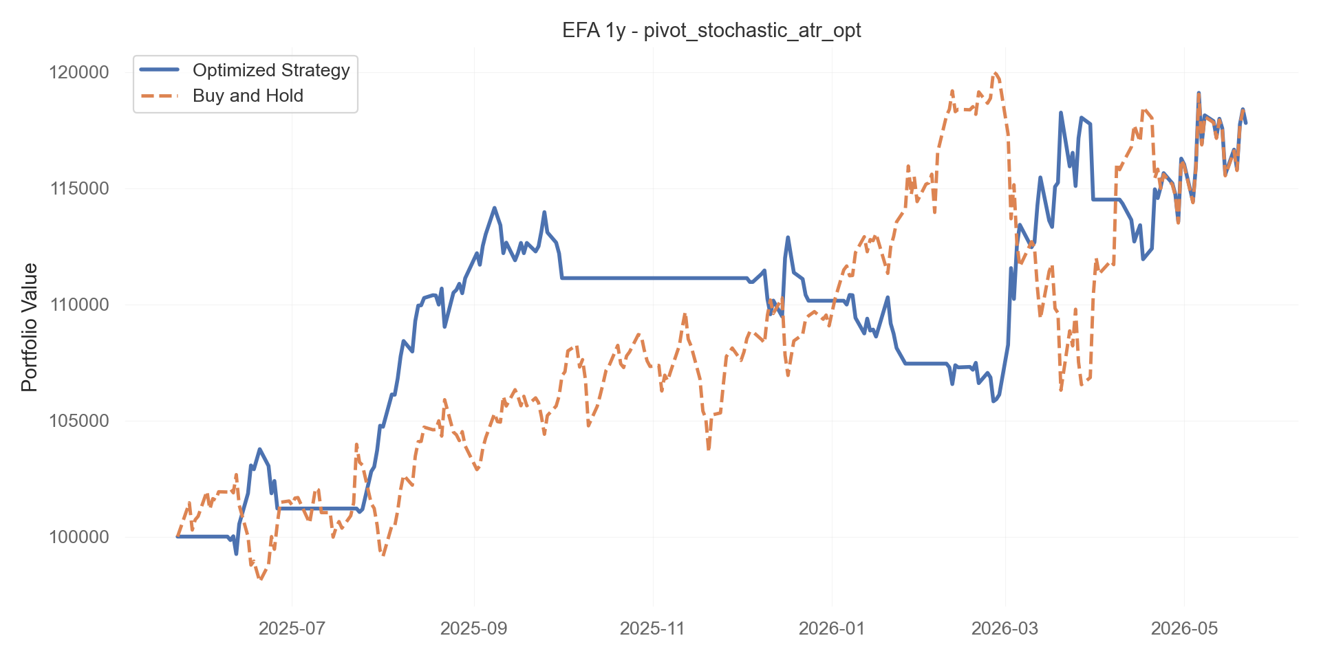 pivot_stochastic_atr_opt equity curve