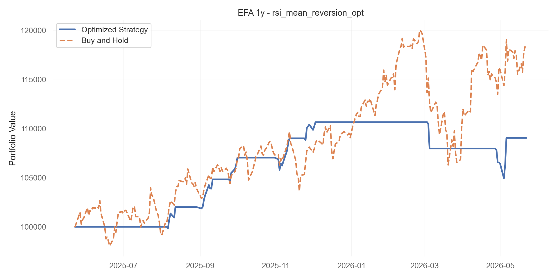 rsi_mean_reversion_opt equity curve