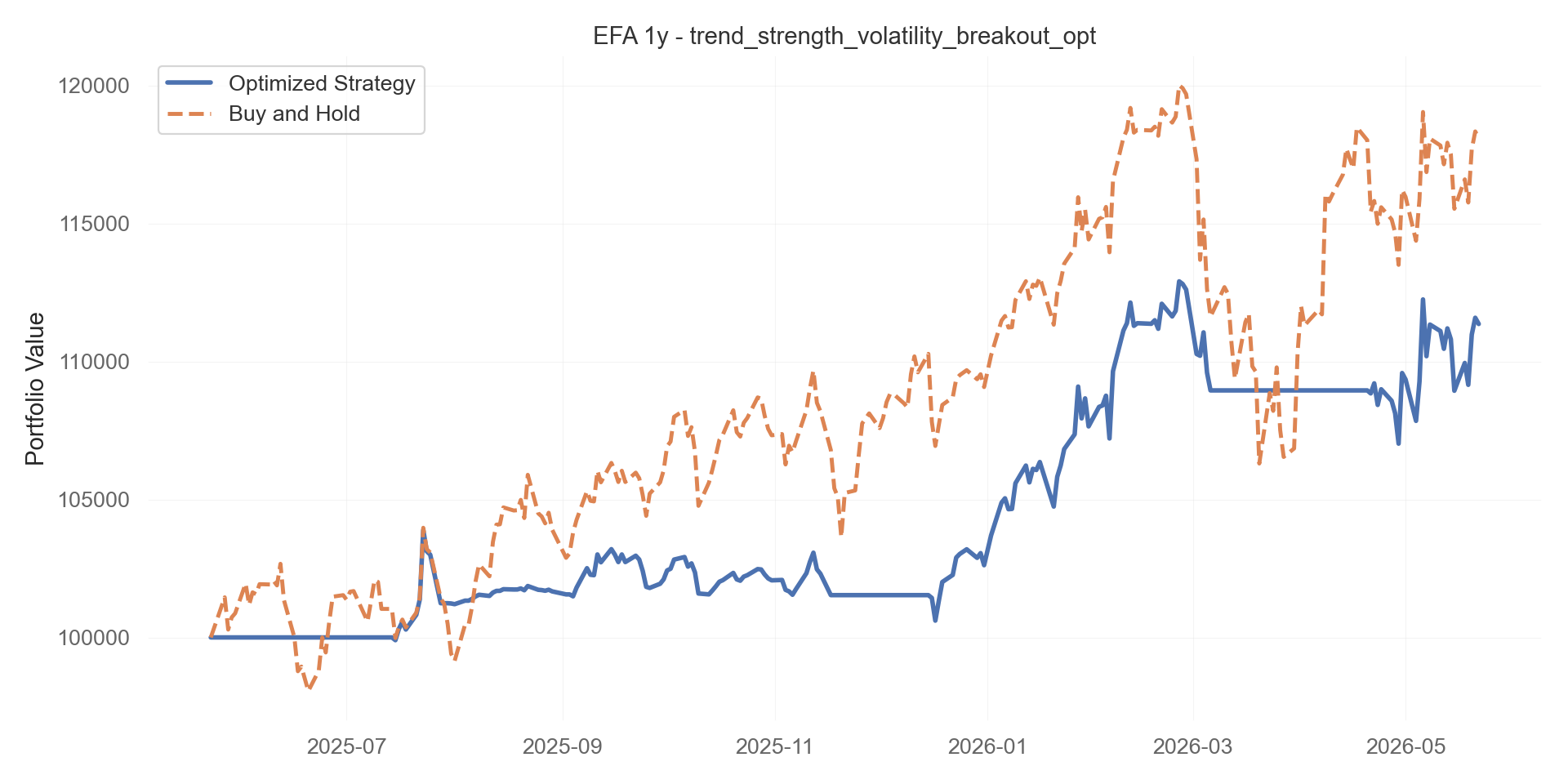 trend_strength_volatility_breakout_opt equity curve