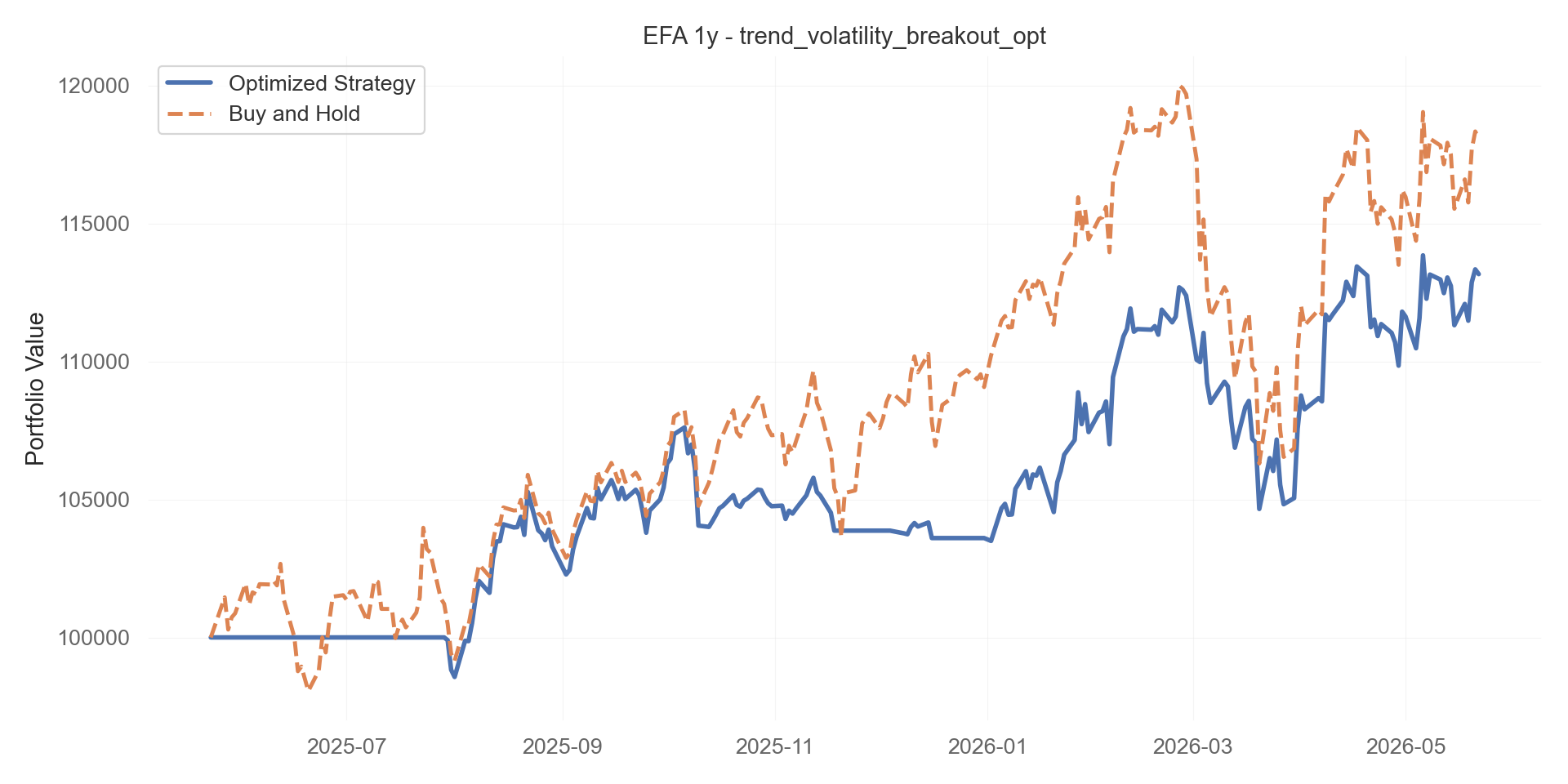 trend_volatility_breakout_opt equity curve