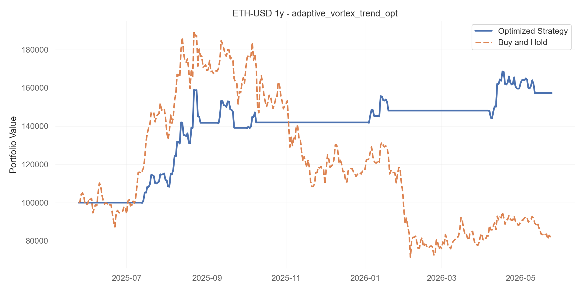 adaptive_vortex_trend_opt equity curve
