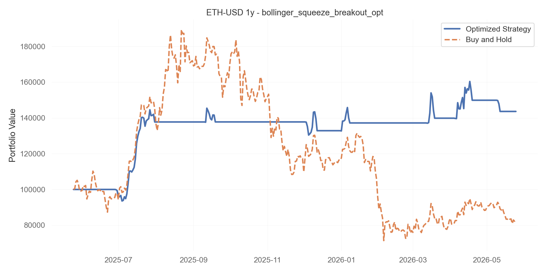 bollinger_squeeze_breakout_opt equity curve