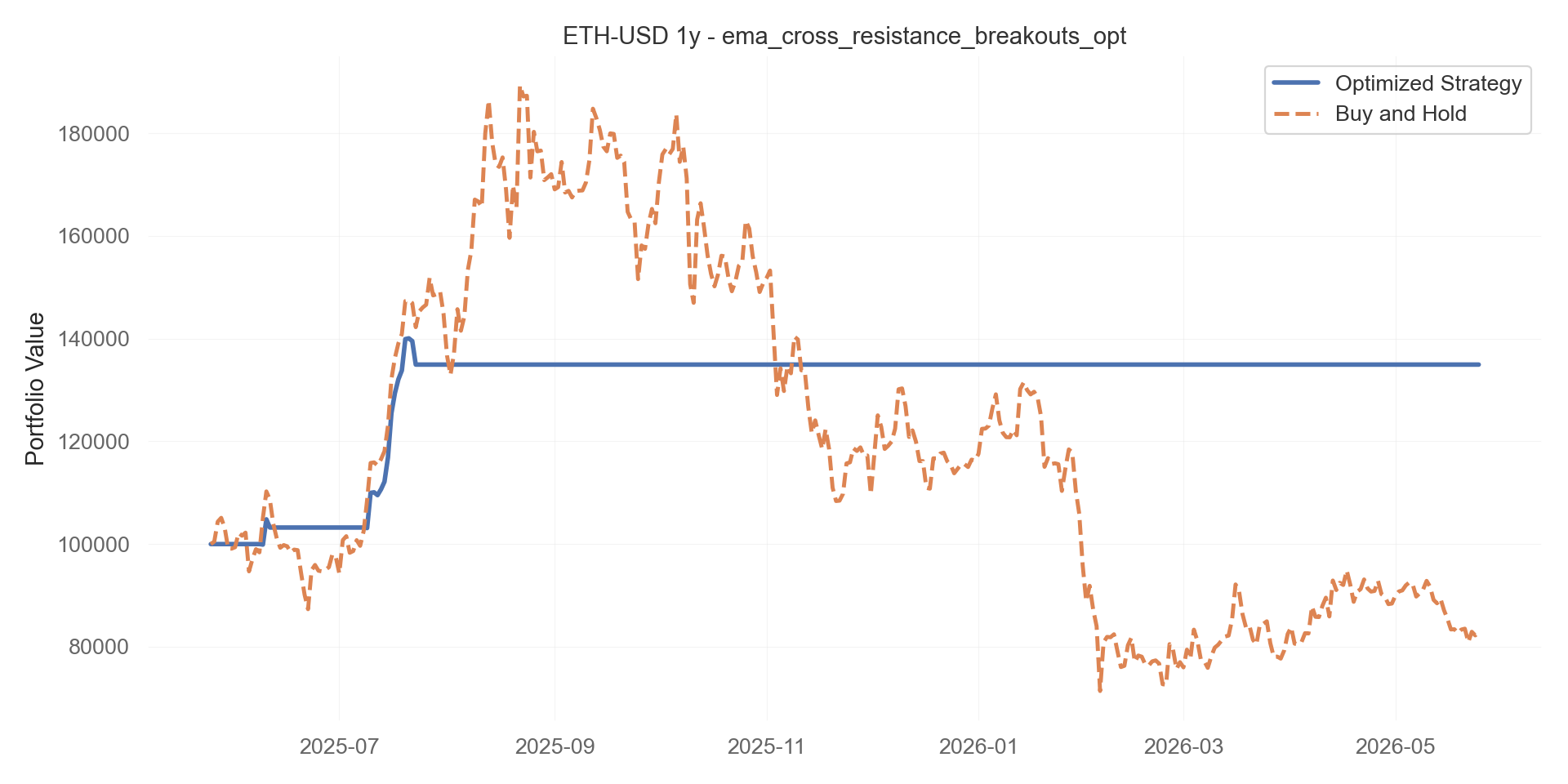ema_cross_resistance_breakouts_opt equity curve