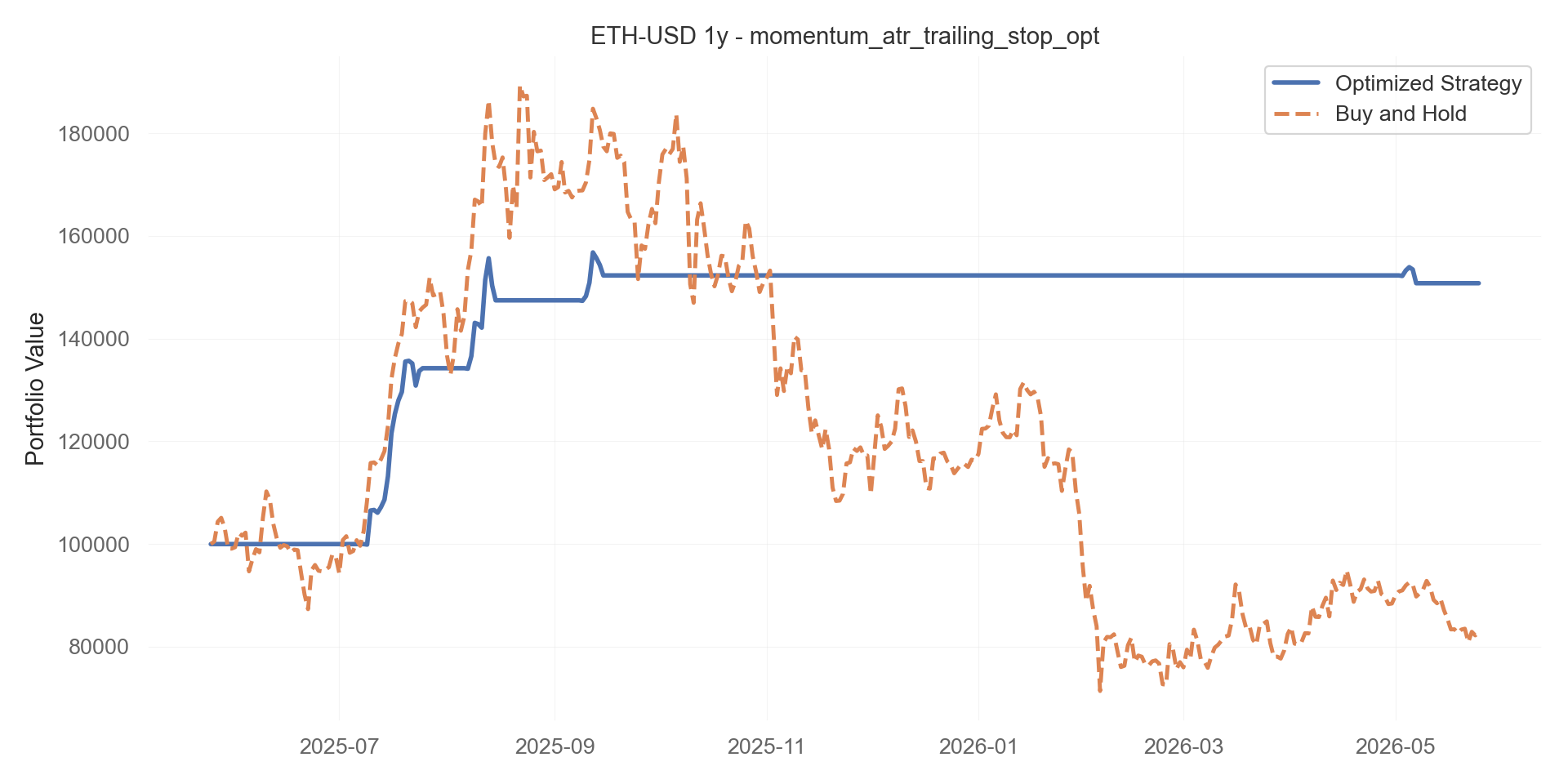 momentum_atr_trailing_stop_opt equity curve
